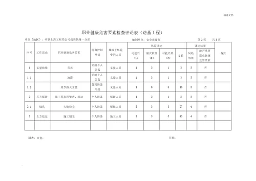 职业健康危害因素调查评价表