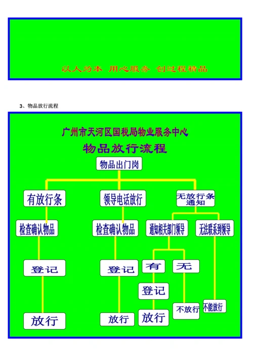 广东省国税局保安部运行标准手册.docx