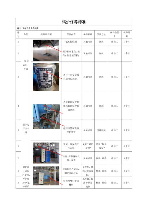 西昌分厂-锅炉保养技术标准.docx