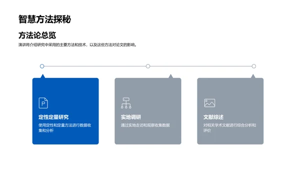 答辩论文指导PPT模板