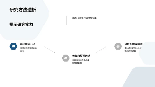 答辩秘籍解析