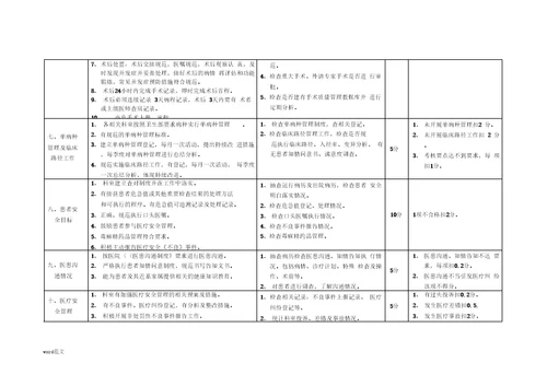 医院医疗质量管理考核标准医务科