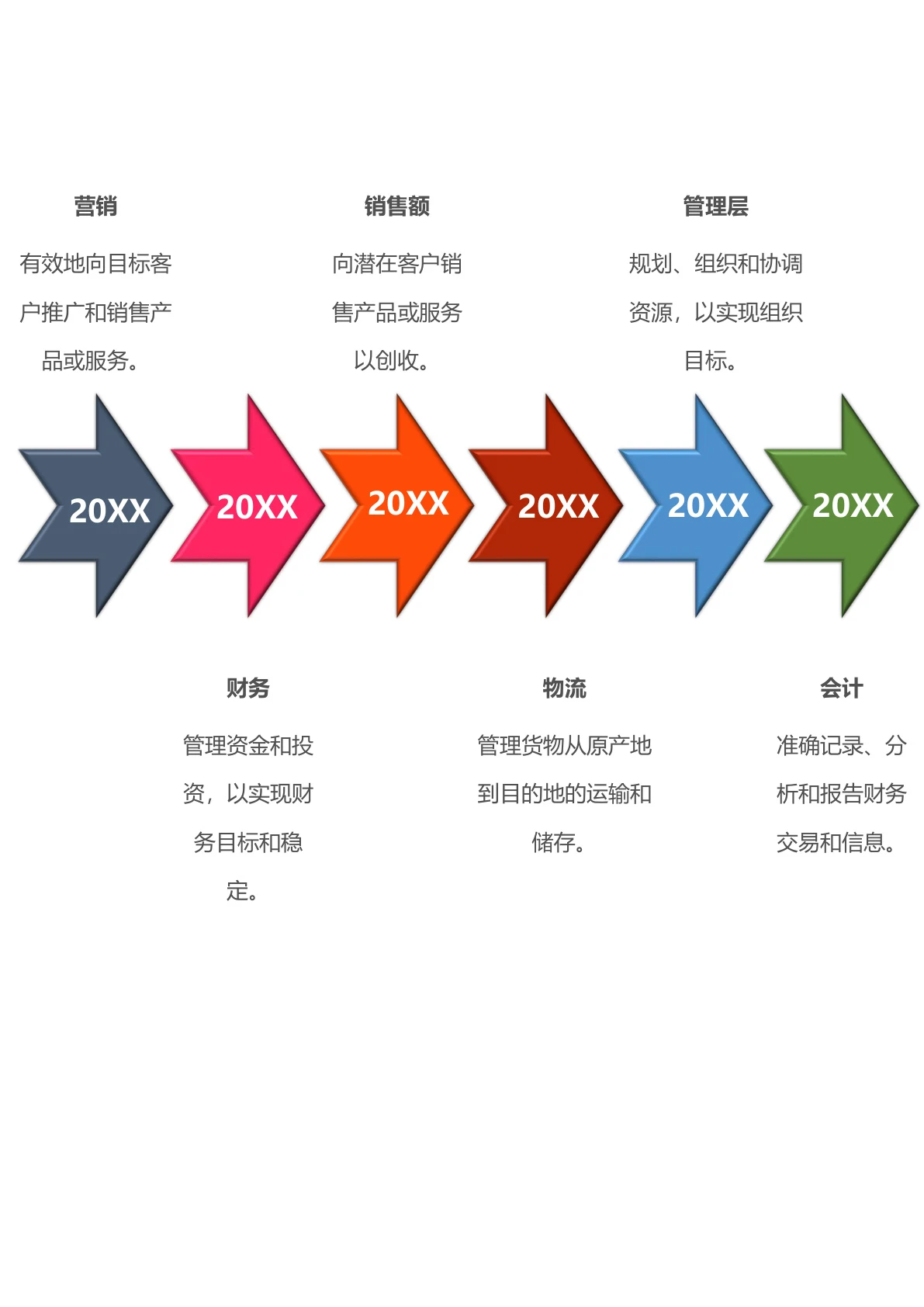 彩色箭头时间轴模板