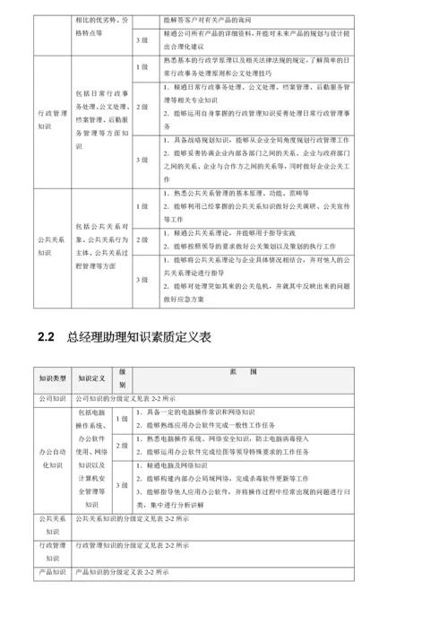 员工胜任素质模型全案.docx