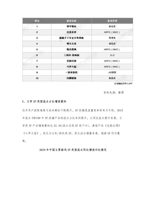 中国移动游戏行业市场分析市场规模增长速度快-文学类IP产品增速最快.docx