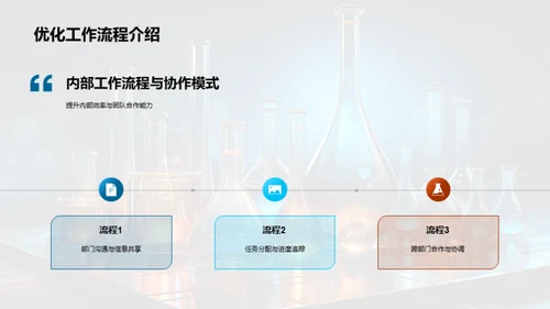 化学部门半年度成果回顾