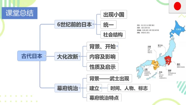 第11课 古代日本 课件