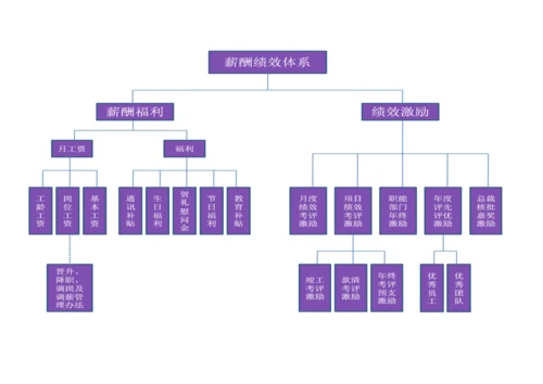 人力资源管理手册汇总.docx