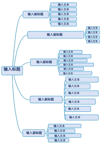 思维导图-架构图