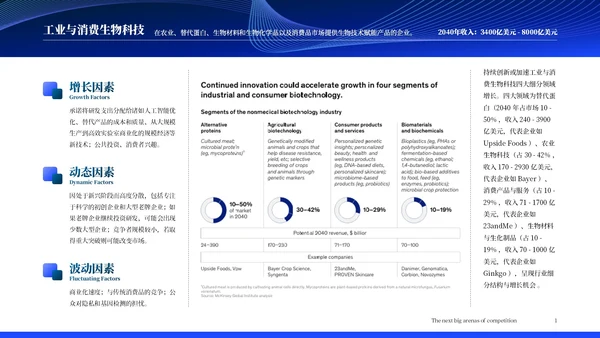 麦肯锡调查报告:未来15年18个保持高增长的行业分析
