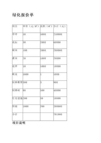 10000平的绿化报价单