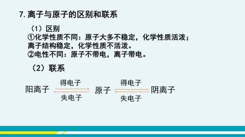【轻松备课】人教版化学九年级上 第三单元 课题2 原子的结构（第2课时）教学课件