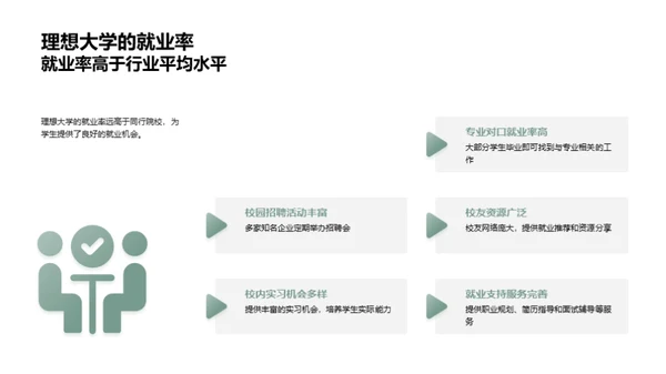 深度解读理想大学