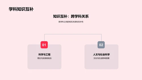 毕业设计答辩报告PPT模板