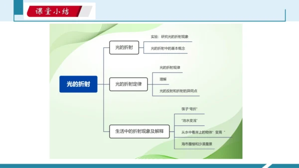 4.光的折射（授课PPT）(共32张PPT)-八年级物理上册同步备课系列（人教版2024）