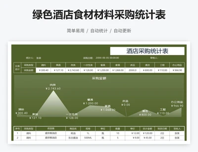 绿色酒店食材材料采购统计表