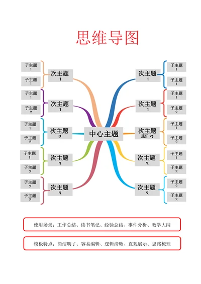 思维导图模板