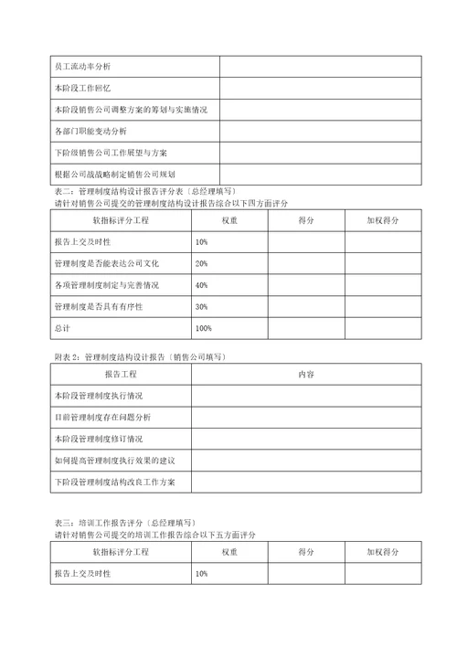 销售公司kpi组成表