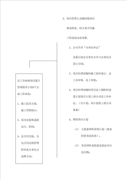 建筑公司施工项目管理手册定稿版