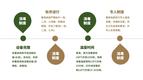 学校食堂食品安全卫生通用PPT模板
