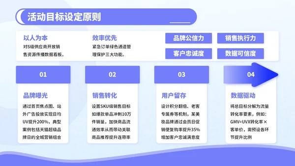 紫色3D风电商促销活动策划PPT模板