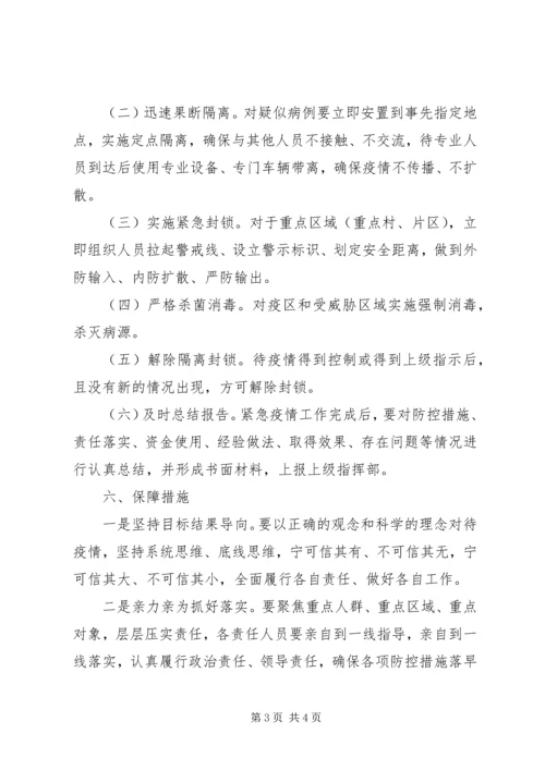 乡镇街道关于新型冠状病毒感染的肺炎疫情处置工作应急预案.docx