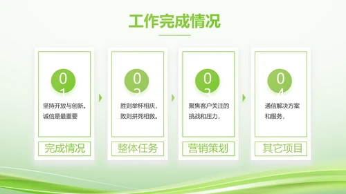 绿色智慧医疗建设工作总结动态PPT
