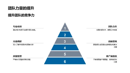 工业团队的成长之路