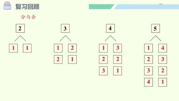 （2024年新版）人教版数学一年级上册1.1.5  练一练课件(共21张PPT)