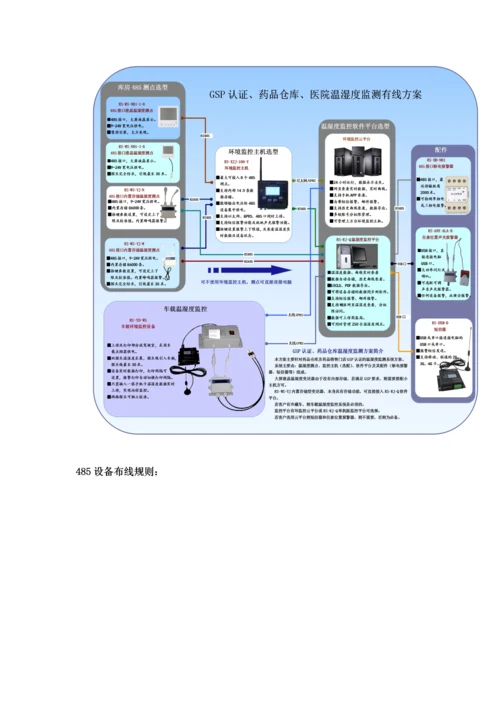 新版GSP医药库房温湿度监控专业方案.docx