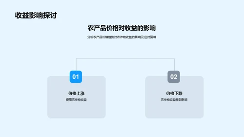 农作物收益与成本分析