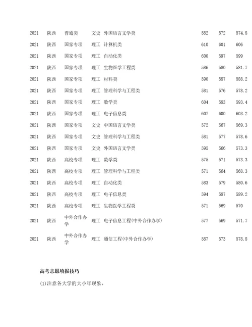 2022西安电子科技大学高考录取分数线预测