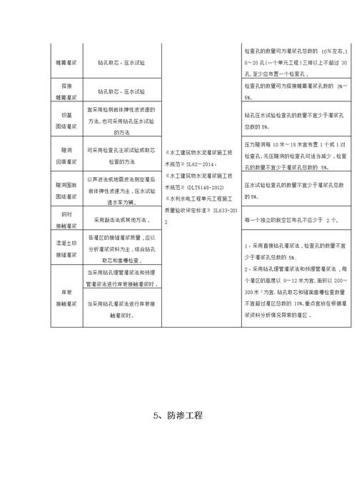 水利工程原材料及中间产品取样检测规程清楚明了详细