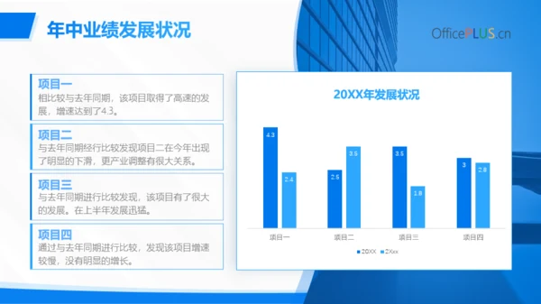 蓝色商务风年中总结PPT模板