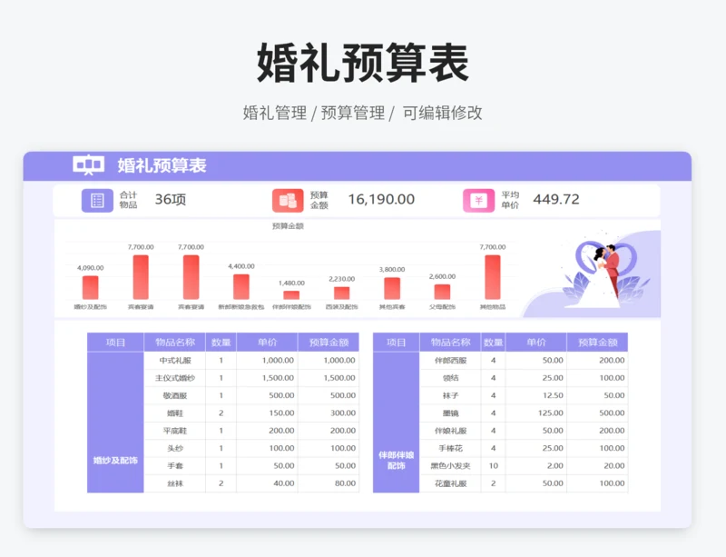 婚礼预算表