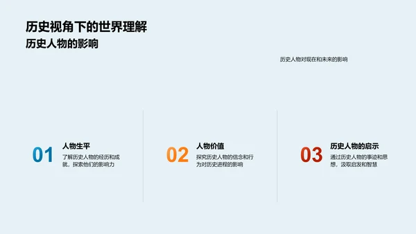历史研究PPT模板