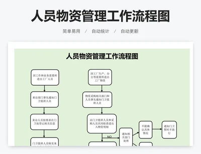 人员物资管理工作流程图