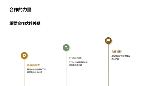 家居业风云变幻