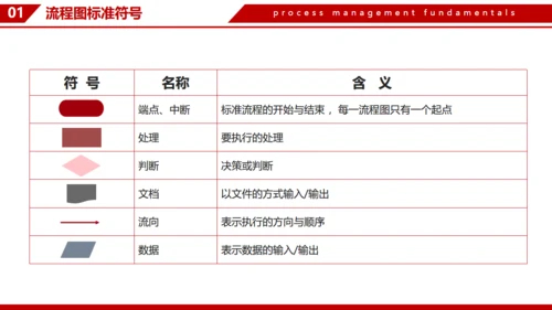 企业流程管理基本知识通用PPT模板