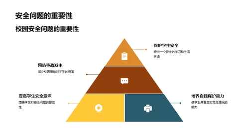 校园安全知识解析