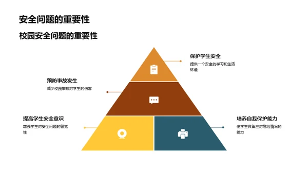 校园安全知识解析