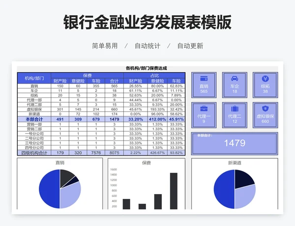 银行金融业务发展表模版