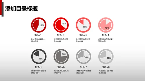 公司财务预算及经营分析报告PPT模板