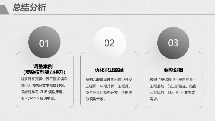 黑白简约计算机科学与技术专业大学生职业生涯规划展示