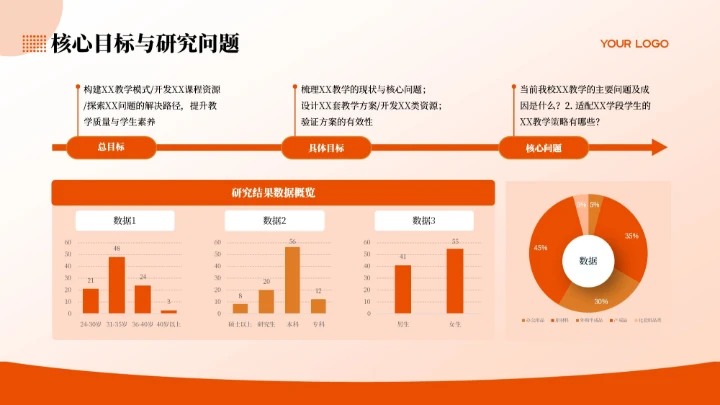 橙红色商务风教师课堂汇报PPT模板