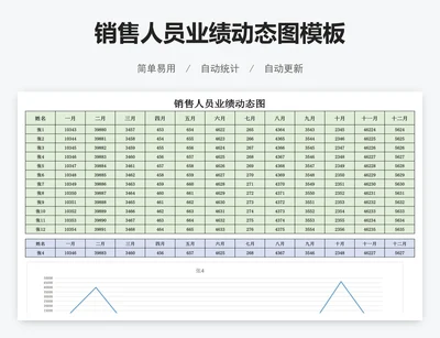 销售人员业绩动态图模板