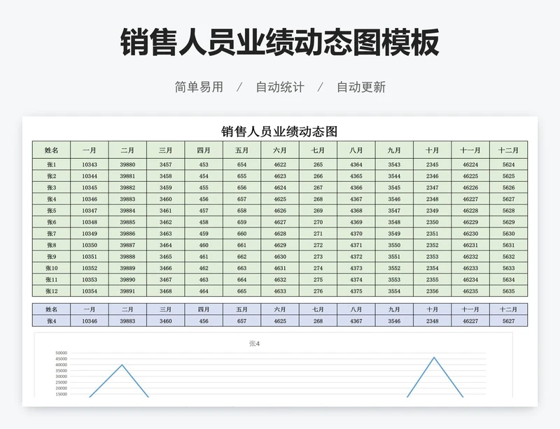 销售人员业绩动态图模板