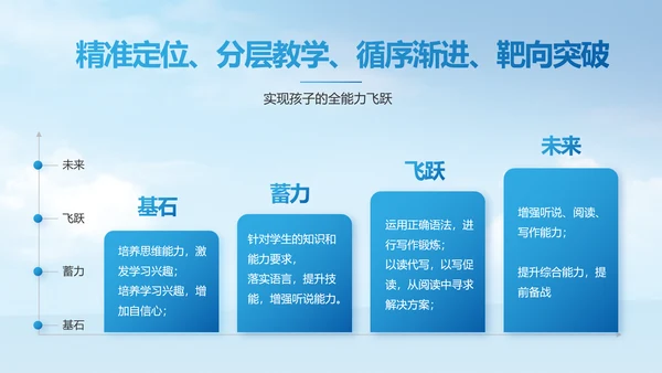 蓝色大气新教师入职培训动态PPT