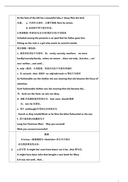 2021年高考英语必考点全梳理专题15-特殊句式(精讲深剖).docx