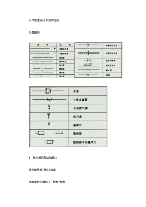 通风与空调施工图识图.docx